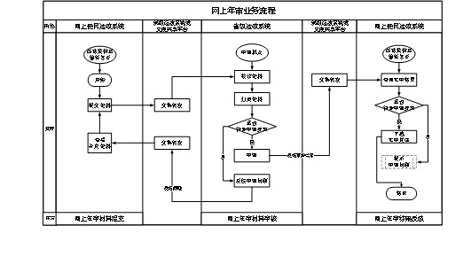 普通貨運(yùn)汽車網(wǎng)上年審流程